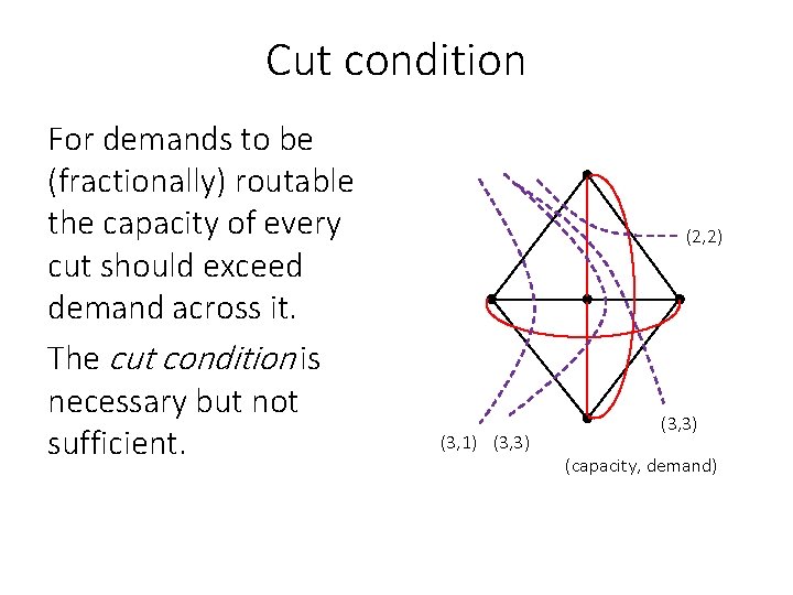 Cut condition For demands to be (fractionally) routable the capacity of every cut should