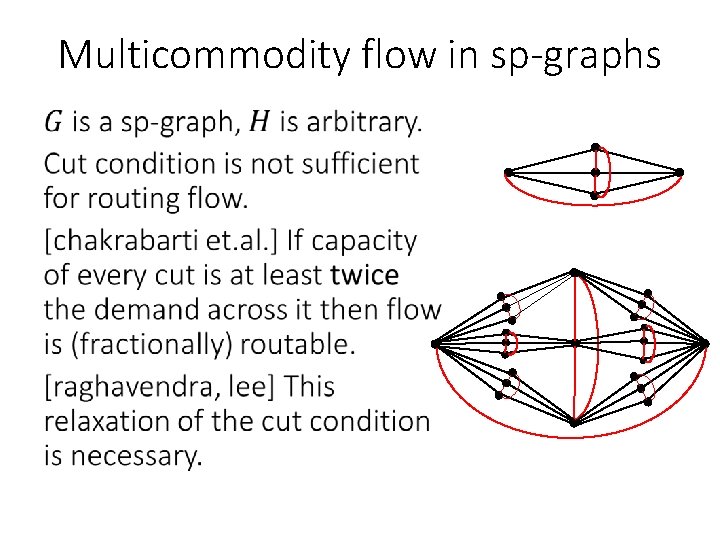 Multicommodity flow in sp-graphs • 