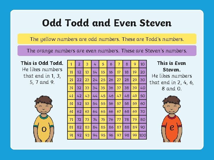 Odd Todd and Even Steven The yellow numbers are odd numbers. These are Todd’s