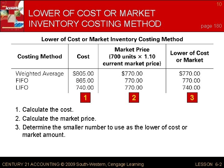 10 LOWER OF COST OR MARKET INVENTORY COSTING METHOD 1 2 page 180 3