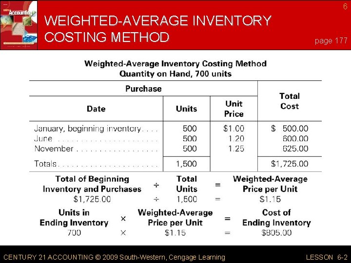 6 WEIGHTED-AVERAGE INVENTORY COSTING METHOD CENTURY 21 ACCOUNTING © 2009 South-Western, Cengage Learning page