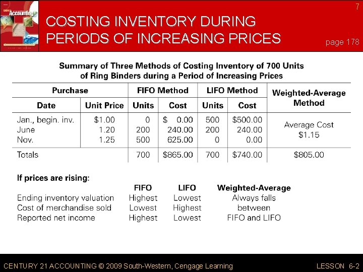 7 COSTING INVENTORY DURING PERIODS OF INCREASING PRICES CENTURY 21 ACCOUNTING © 2009 South-Western,