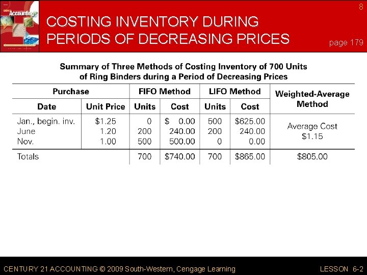 8 COSTING INVENTORY DURING PERIODS OF DECREASING PRICES CENTURY 21 ACCOUNTING © 2009 South-Western,