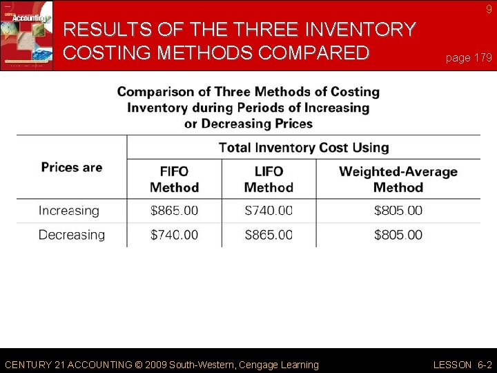 9 RESULTS OF THE THREE INVENTORY COSTING METHODS COMPARED CENTURY 21 ACCOUNTING © 2009