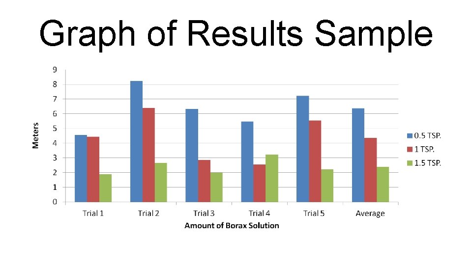 Graph of Results Sample 