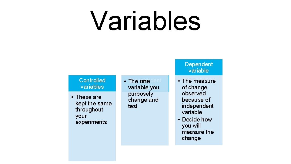 Variables Dependent variable Controlled variables • These are kept the same throughout your experiments