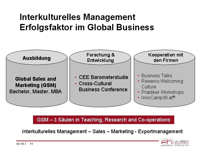 Interkulturelles Management Erfolgsfaktor im Global Business Ausbildung Forschung & Entwicklung Global Sales and Marketing