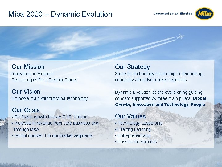 Miba 2020 – Dynamic Evolution Our Mission Our Strategy Innovation in Motion – Technologies