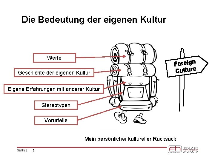 Die Bedeutung der eigenen Kultur Werte Geschichte der eigenen Kultur Foreign Culture Eigene Erfahrungen