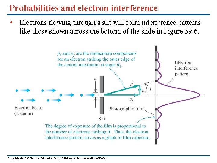 Probabilities and electron interference • Electrons flowing through a slit will form interference patterns