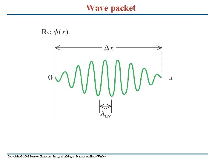 Wave packet Copyright © 2008 Pearson Education Inc. , publishing as Pearson Addison-Wesley 