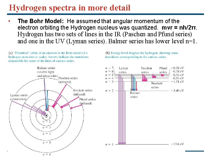 Hydrogen spectra in more detail • The Bohr Model: He assumed that angular momentum