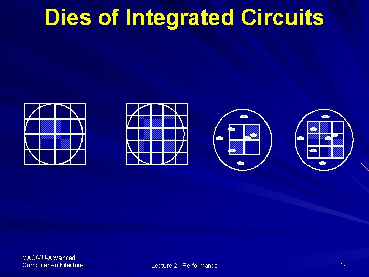 Dies of Integrated Circuits MAC/VU-Advanced Computer Architecture Lecture 2 - Performance 19 Dies of Integrated Circuits MAC/VU-Advanced Computer Architecture Lecture 2 - Performance 19