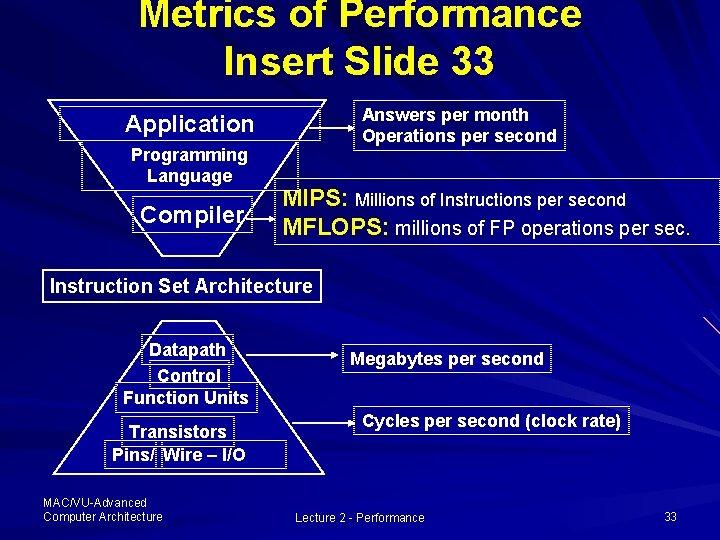 Metrics of Performance Insert Slide 33 Answers per month Operations per second Application Programming Metrics of Performance Insert Slide 33 Answers per month Operations per second Application Programming