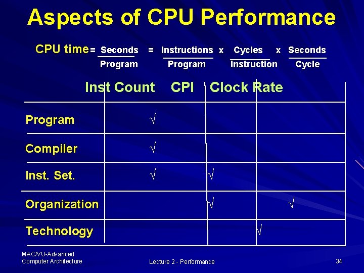 Aspects of CPU Performance CPU time = Seconds = Instructions x Program Inst Count Aspects of CPU Performance CPU time = Seconds = Instructions x Program Inst Count