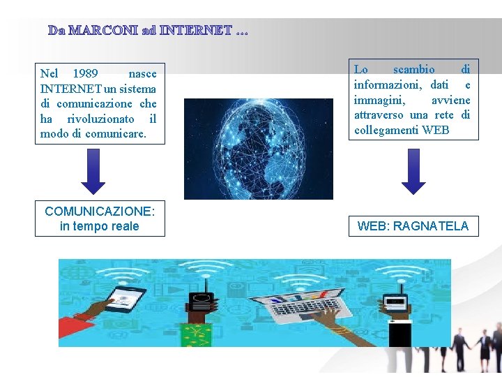 Da MARCONI ad INTERNET … Nel 1989 nasce INTERNET un sistema di comunicazione che