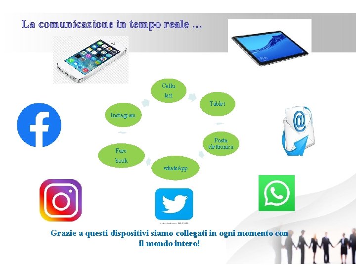 La comunicazione in tempo reale … Cellu lari Tablet Instagram Posta elettronica Face book