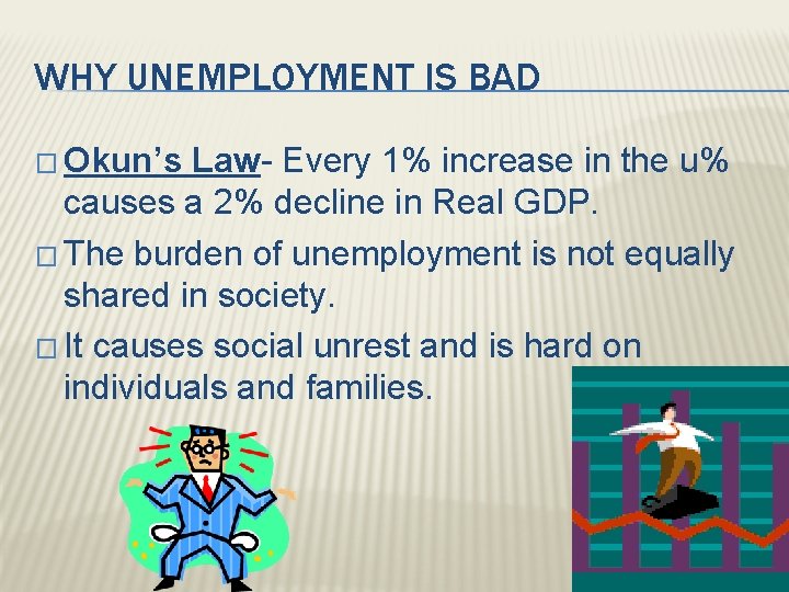 WHY UNEMPLOYMENT IS BAD � Okun’s Law- Every 1% increase in the u% causes