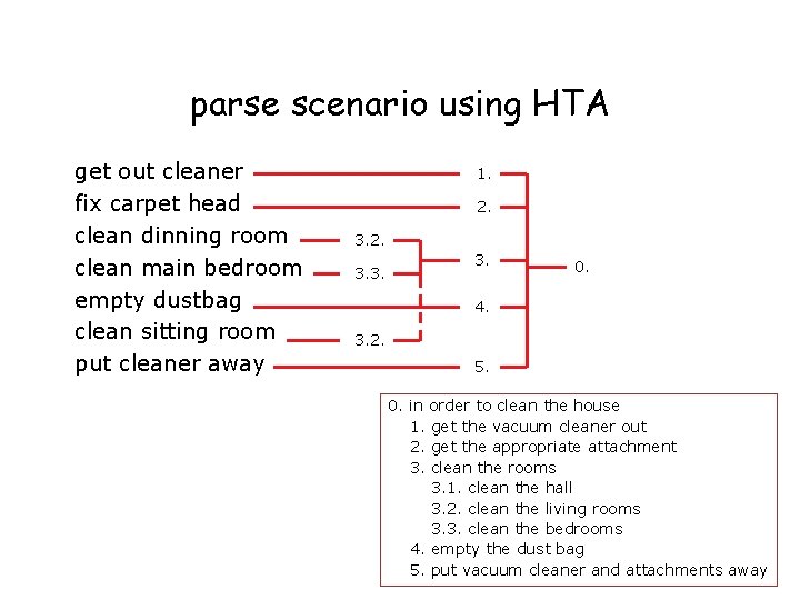 parse scenario using HTA get out cleaner fix carpet head clean dinning room clean