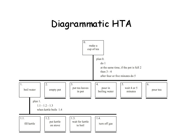 Diagrammatic HTA 