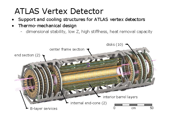 ATLAS Vertex Detector • Support and cooling structures for ATLAS vertex detectors • Thermo-mechanical