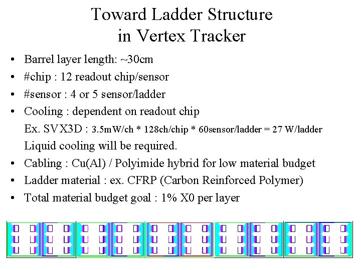 Toward Ladder Structure in Vertex Tracker • • Barrel layer length: ~30 cm #chip