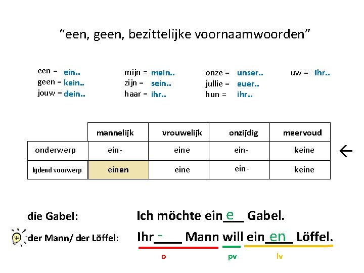 “een, geen, bezittelijke voornaamwoorden” een = ein. . geen = kein. . jouw =