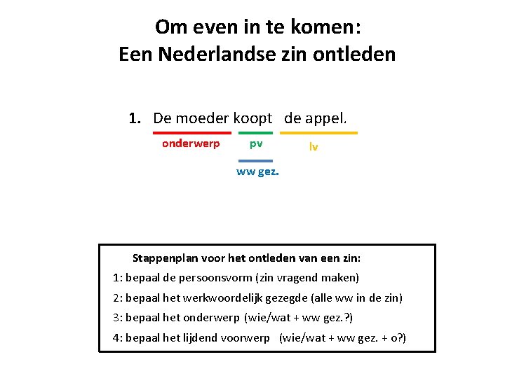 Om even in te komen: Een Nederlandse zin ontleden 1. De moeder koopt de