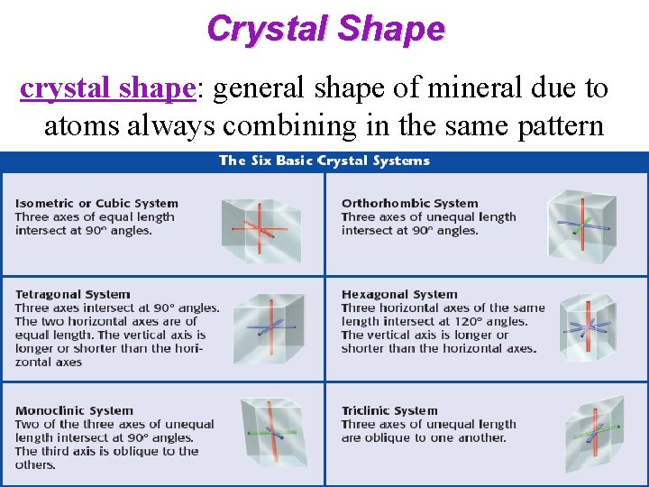 Crystal Shape crystal shape: general shape of mineral due to atoms always combining in
