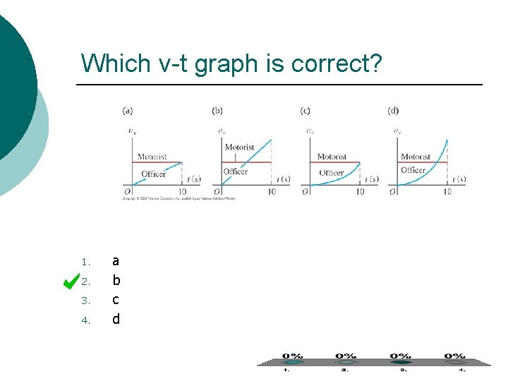 Which v-t graph is correct? 1. 2. 3. 4. a b c d 