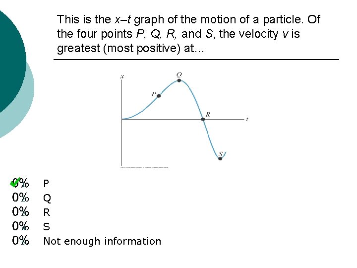 This is the x–t graph of the motion of a particle. Of the four