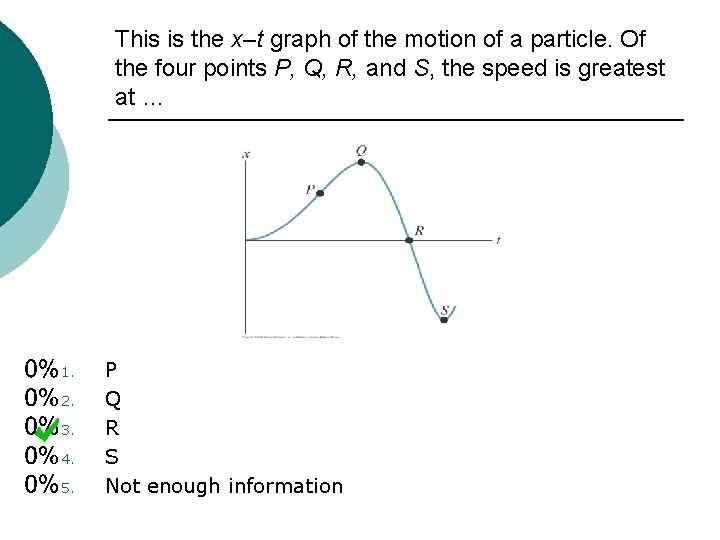 This is the x–t graph of the motion of a particle. Of the four