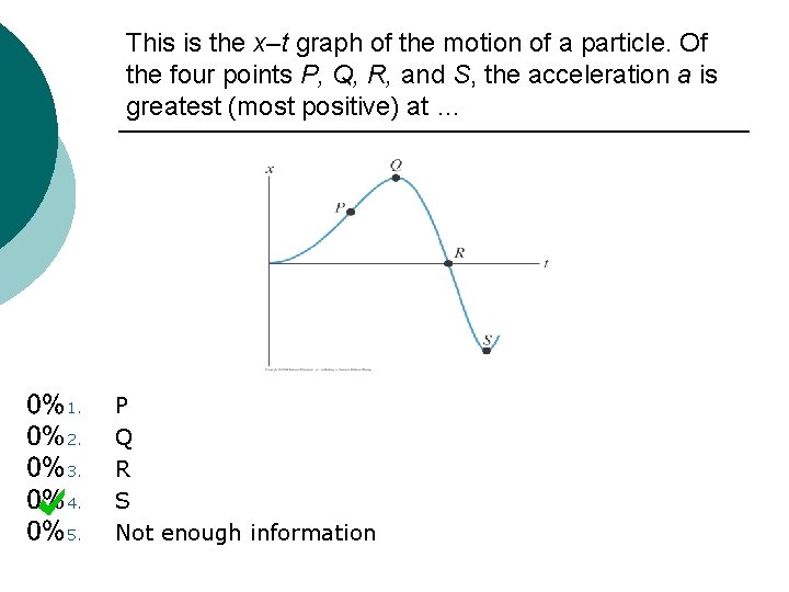 This is the x–t graph of the motion of a particle. Of the four