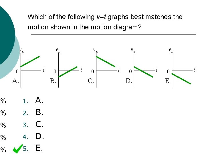 Which of the following v–t graphs best matches the motion shown in the motion