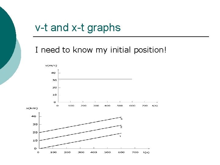 v-t and x-t graphs I need to know my initial position! 