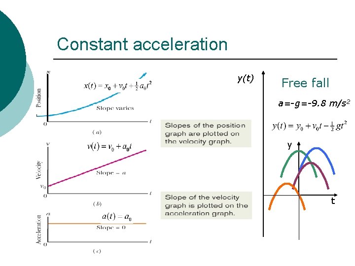 Constant acceleration y(t) Free fall a=-g=-9. 8 m/s 2 y t 