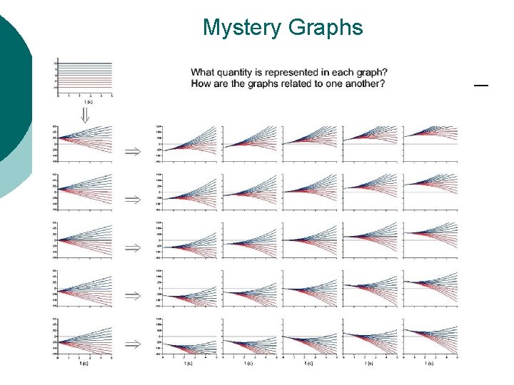 Mystery Graphs 