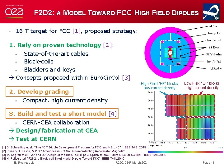 F 2 D 2: A MODEL TOWARD FCC HIGH FIELD DIPOLES • 16 T