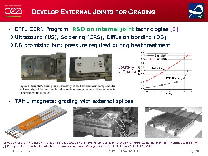 DEVELOP EXTERNAL JOINTS FOR GRADING • EPFL-CERN Program: R&D on internal joint technologies [6]