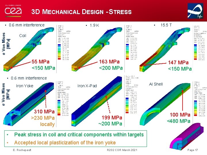 3 D MECHANICAL DESIGN - STRESS σ Von Mises [MPa] • 0. 6 mm