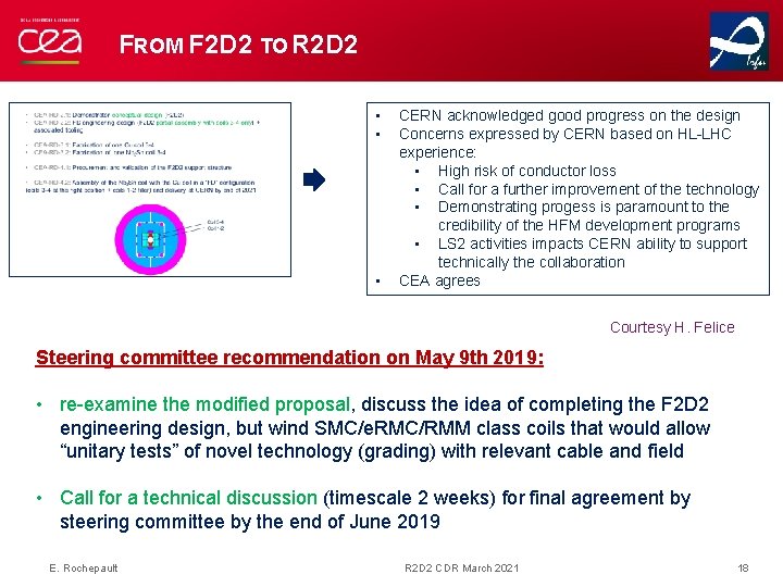 FROM F 2 D 2 TO R 2 D 2 • • • CERN