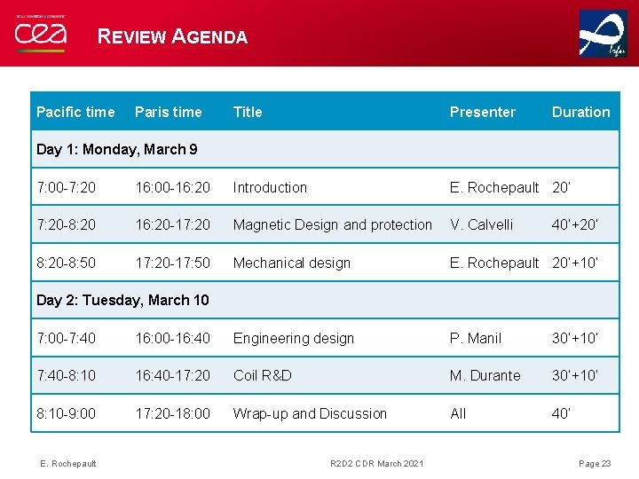 REVIEW AGENDA Pacific time Paris time Title Presenter Duration Day 1: Monday, March 9