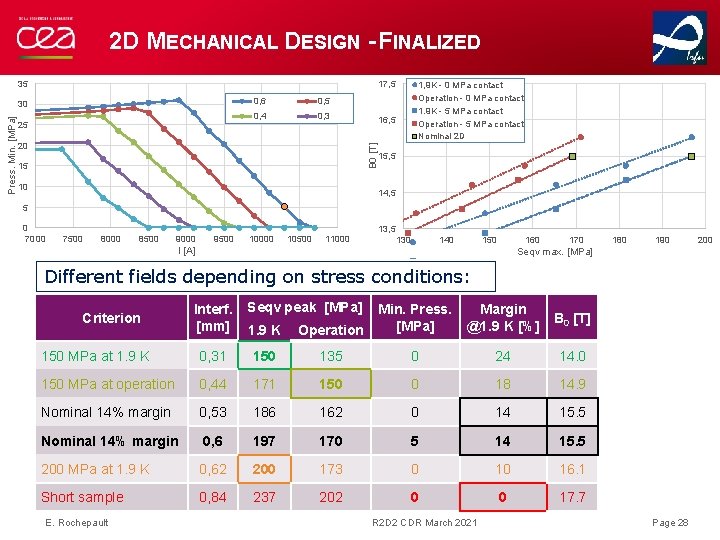 2 D MECHANICAL DESIGN - FINALIZED 35 17, 5 25 0, 6 0, 5