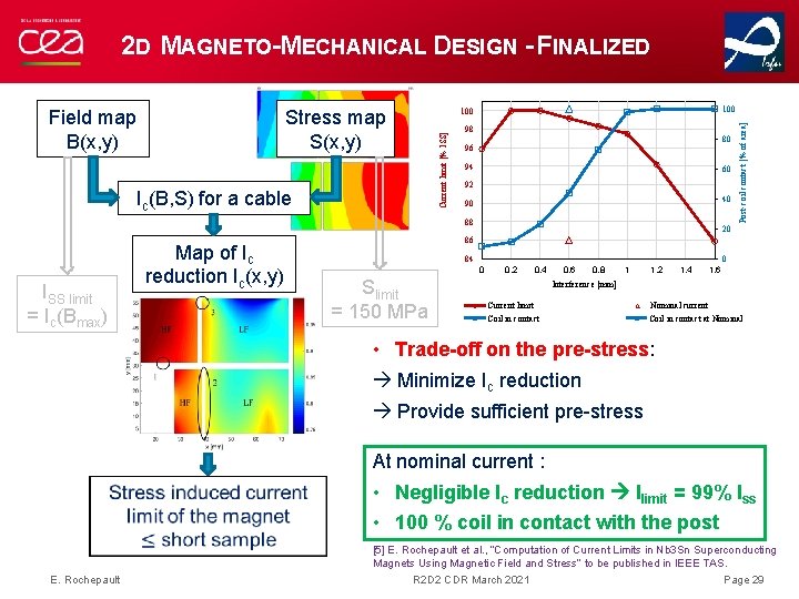 2 D MAGNETO-MECHANICAL DESIGN - FINALIZED Ic(B, S) for a cable 100 98 80