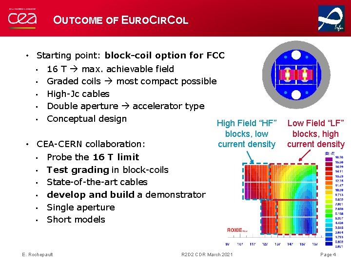 OUTCOME OF EUROCIRCOL • Starting point: block-coil option for FCC • 16 T max.