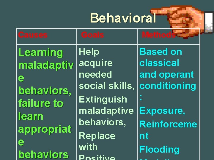Behavioral Causes Goals Methods Learning maladaptiv e behaviors, failure to learn appropriat e behaviors