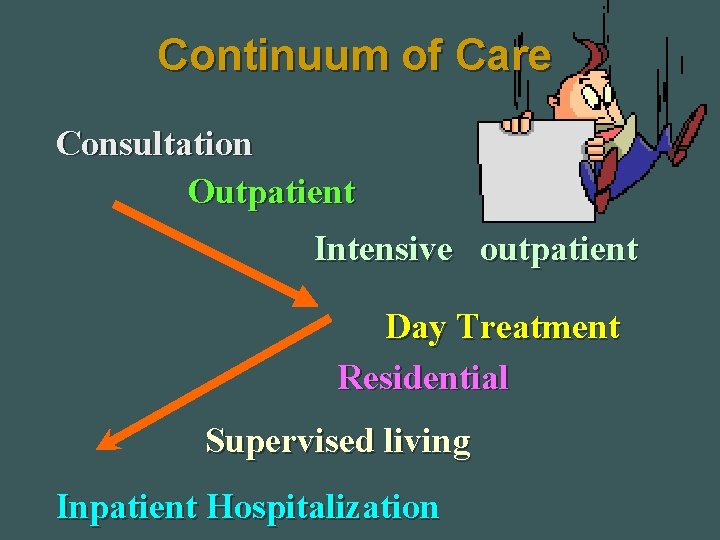 Continuum of Care Consultation Outpatient Intensive outpatient Day Treatment Residential Supervised living Inpatient Hospitalization