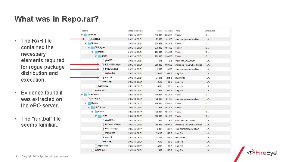 What was in Repo. rar? • The RAR file contained the necessary elements required