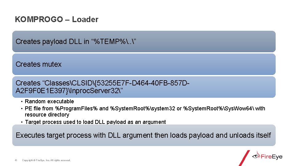 KOMPROGO – Loader Creates payload DLL in “%TEMP%. . ” Creates mutex Creates “ClassesCLSID{53255