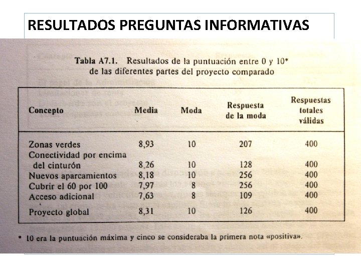 RESULTADOS PREGUNTAS INFORMATIVAS 